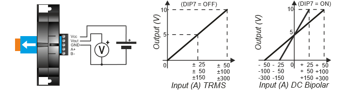 CT 4-20mA